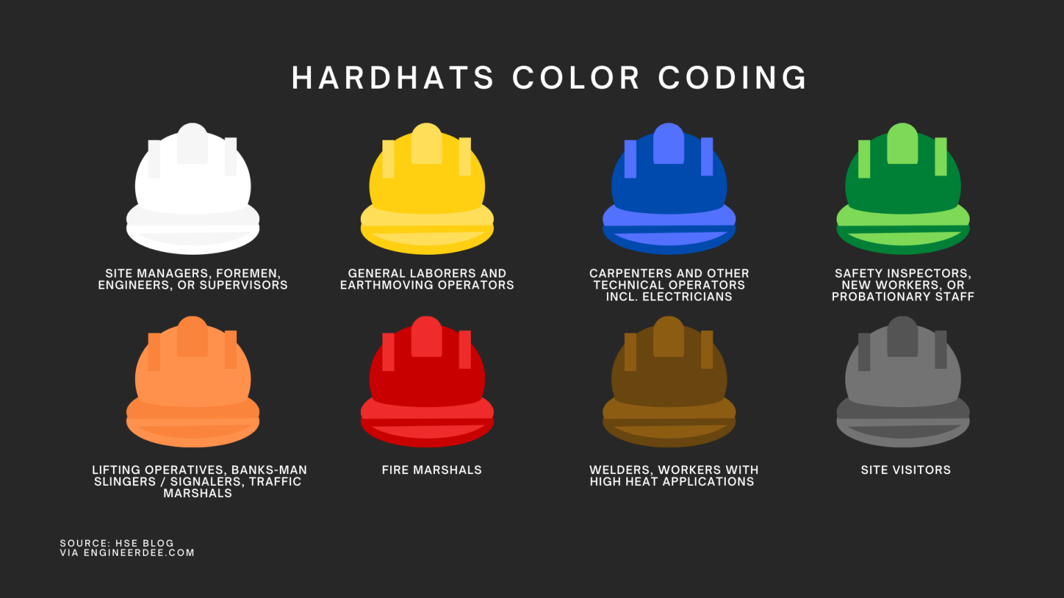 Which Hardhat Should You Wear at Work? - Engineer Dee's Blog